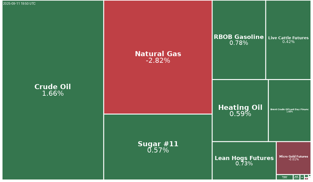 Treemap Image